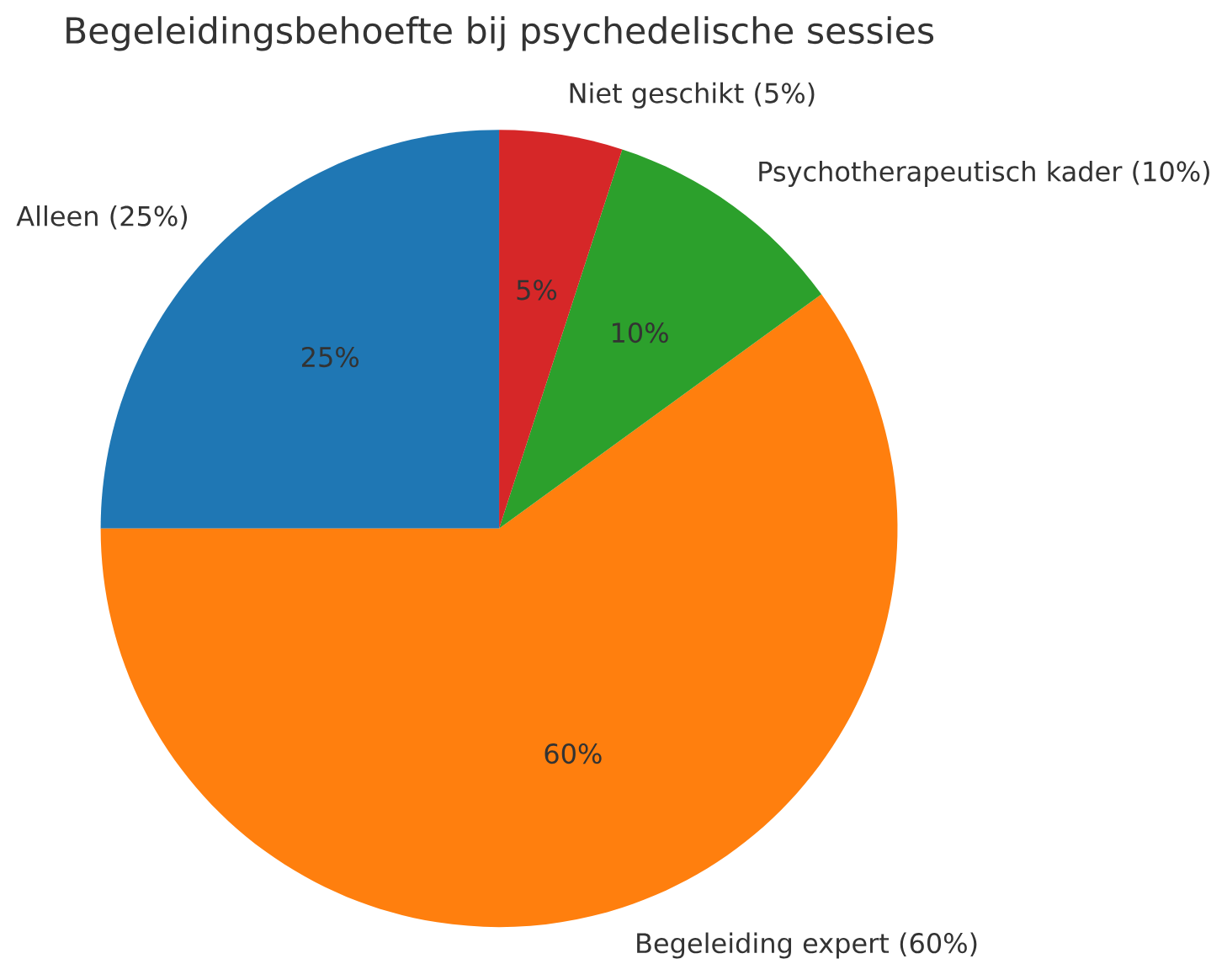 https://trip-forum.nl/wp-content/uploads/wpforo/default_attachments/1755774041-Begeleidingsbehoefte-bij-psychedelische-sessies.png