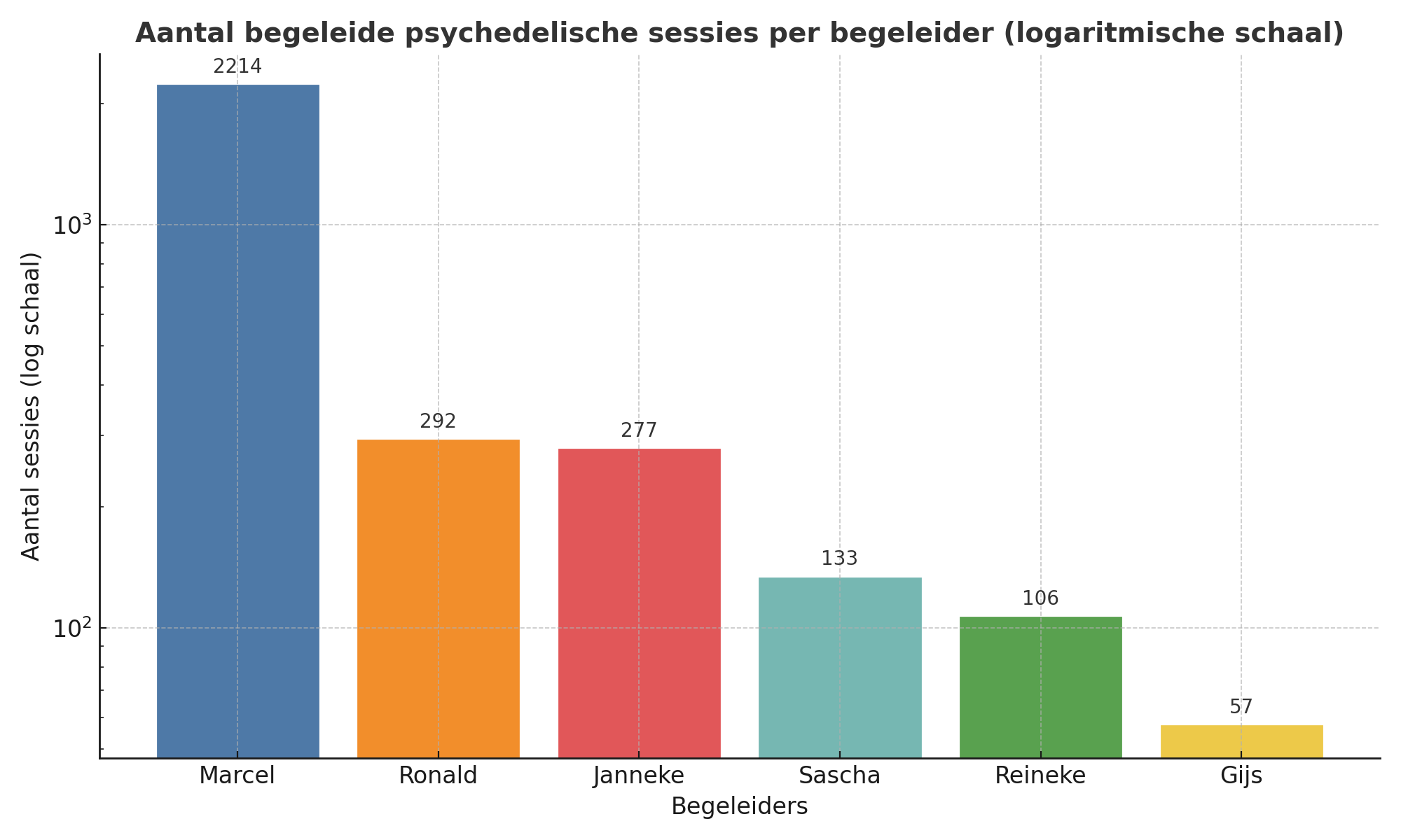 https://trip-forum.nl/wp-content/uploads/wpforo/default_attachments/1756292519-Logaritmische-schaal-psychedelische-sessies-begeleidt.png