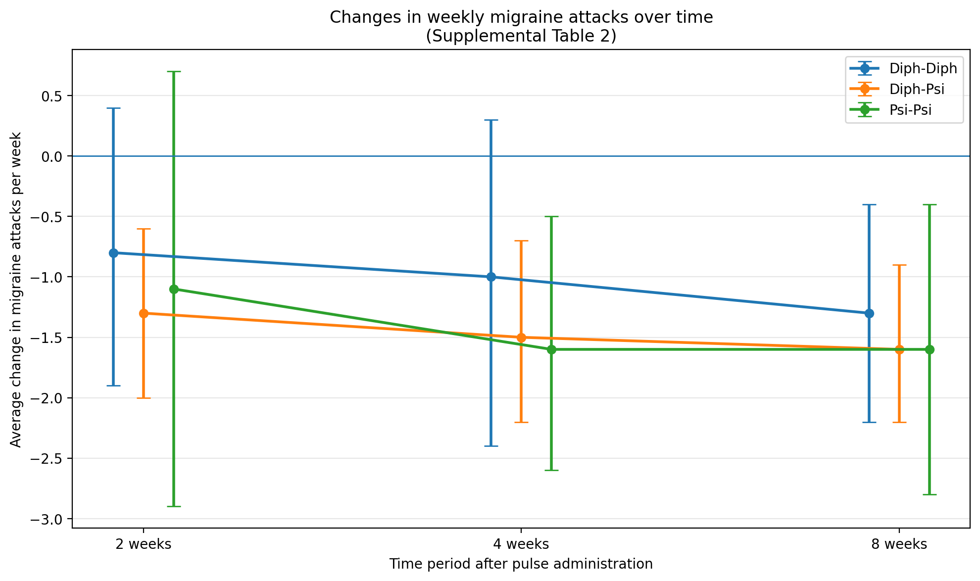 https://trip-forum.nl/wp-content/uploads/wpforo/default_attachments/1775137578-migraine_attacks_change_graph.png