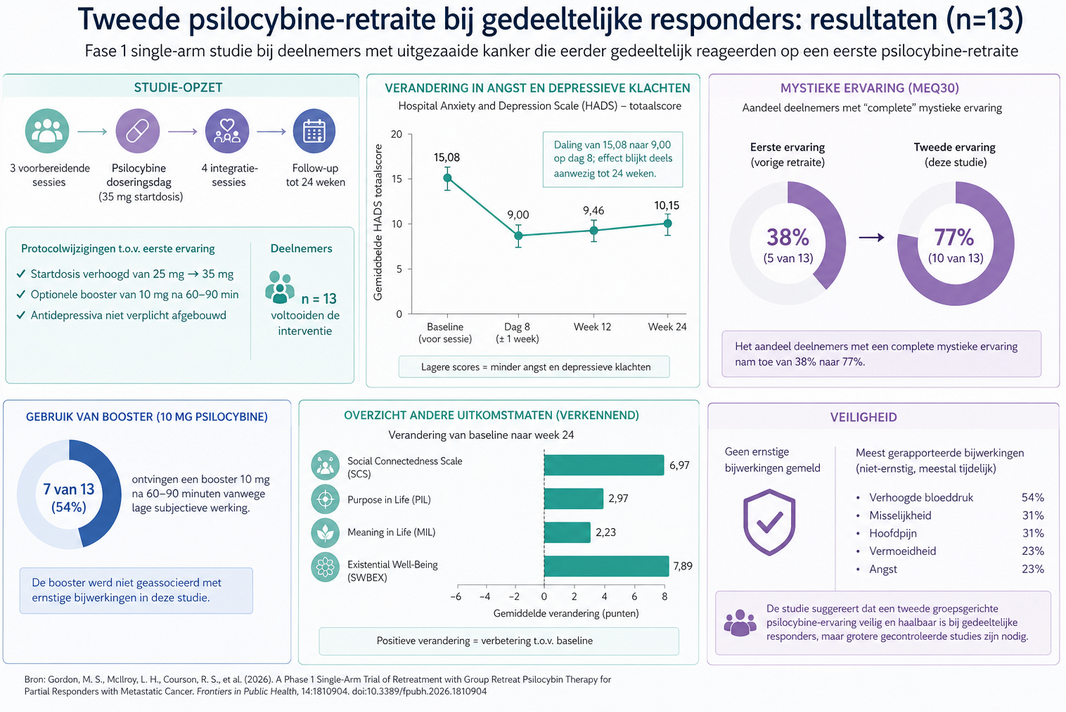 https://trip-forum.nl/wp-content/uploads/wpforo/default_attachments/1777553454-psilocybine-kanker-groepssessie.png
